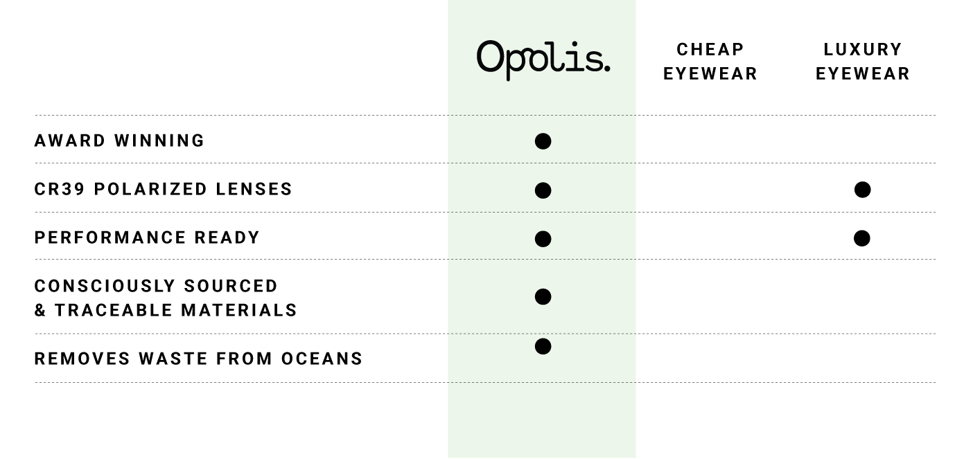 Briny Sunglasses By Opolis